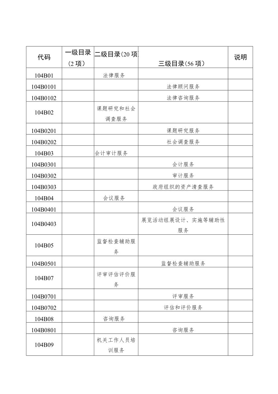 湖南省科学技术厅政府购买服务指导性目录2022.docx_第3页