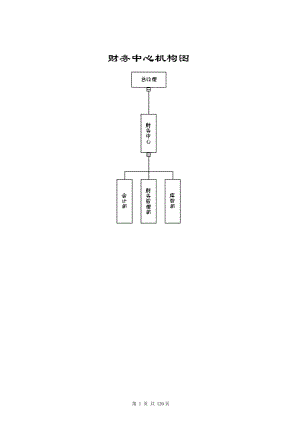 企业财务管理模式大全(doc 117).docx