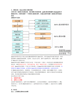 [零基础学JAVA]Java SE基础部分-01 Java发展及JDK配置.docx