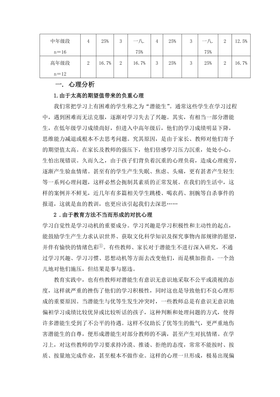 关于影响潜能生发展因素的调查分析.docx_第2页