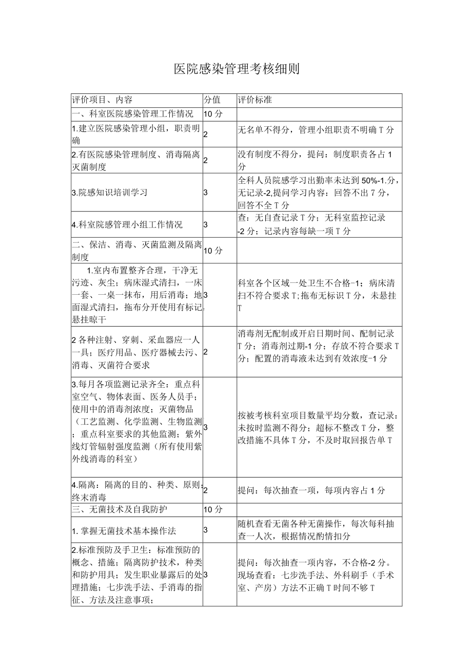 医院感染管理考核细则.docx_第1页