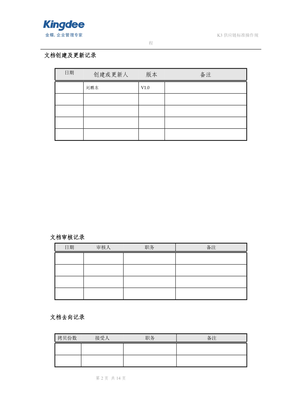 03 库存管理操作规程.docx_第2页