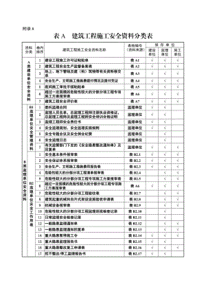 DBJ04T289-XXXX建筑工程施工安全资料管理规程附录用表.docx