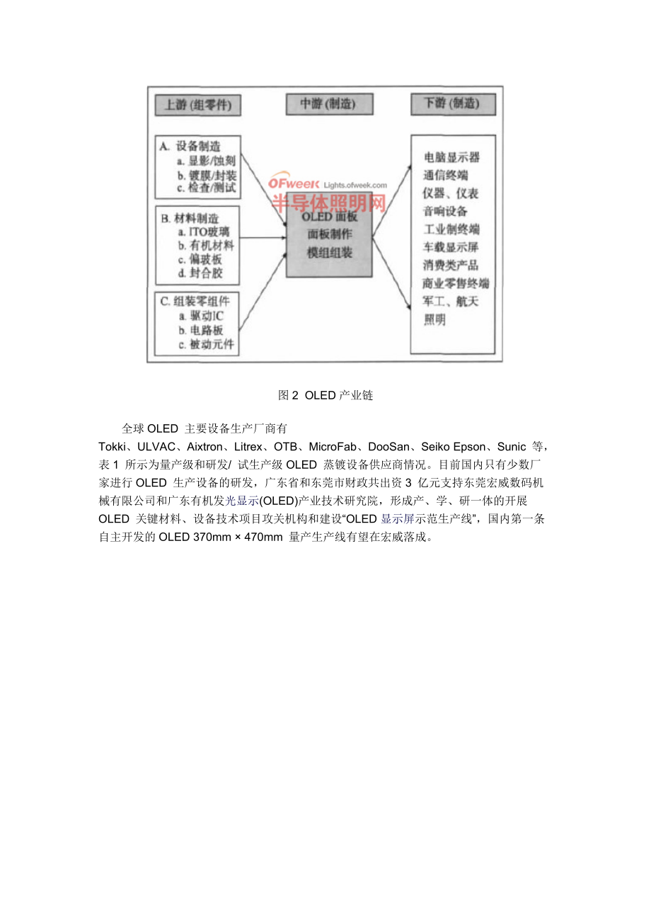 全球OLED产业发展现状及趋势.docx_第2页