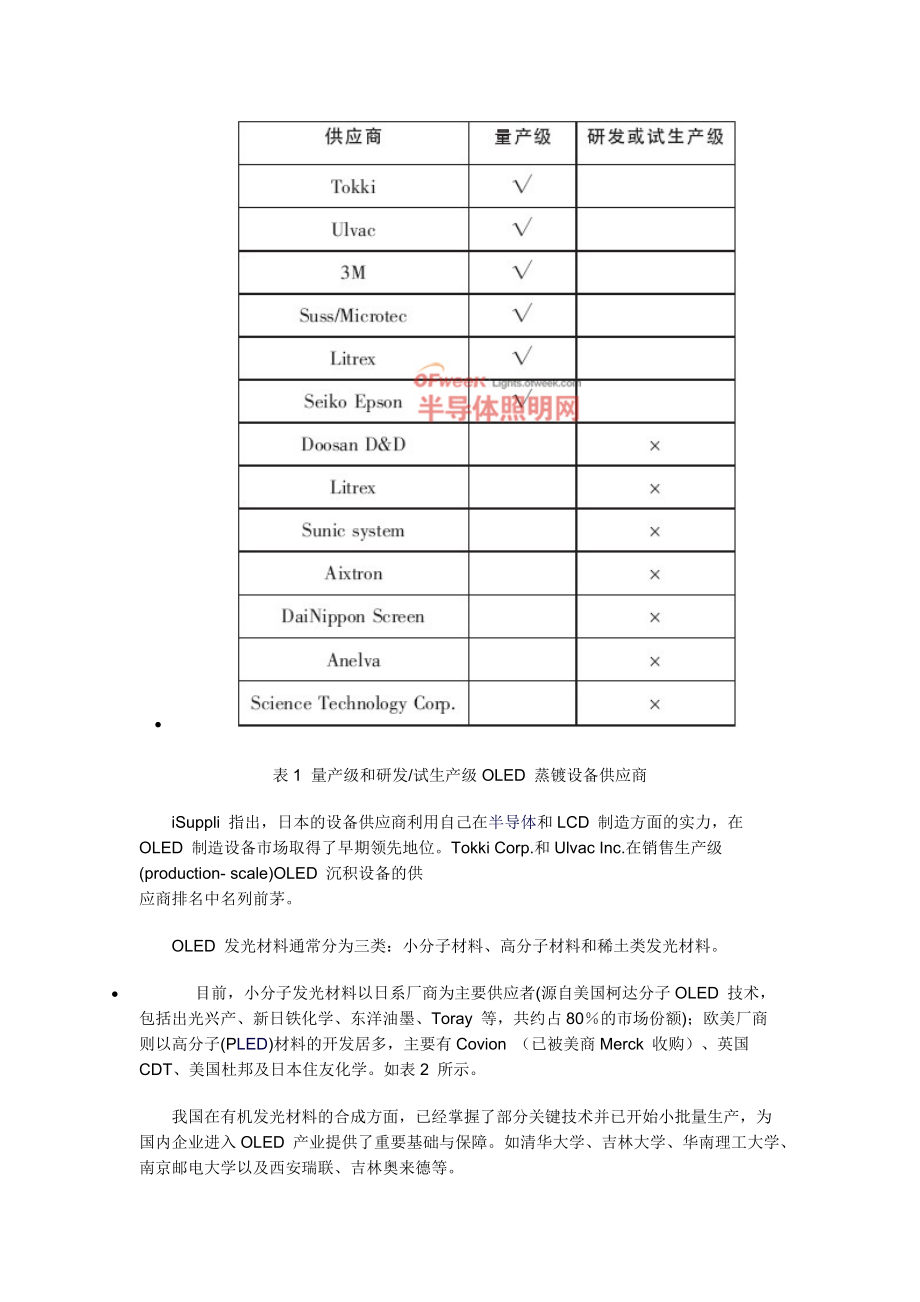 全球OLED产业发展现状及趋势.docx_第3页