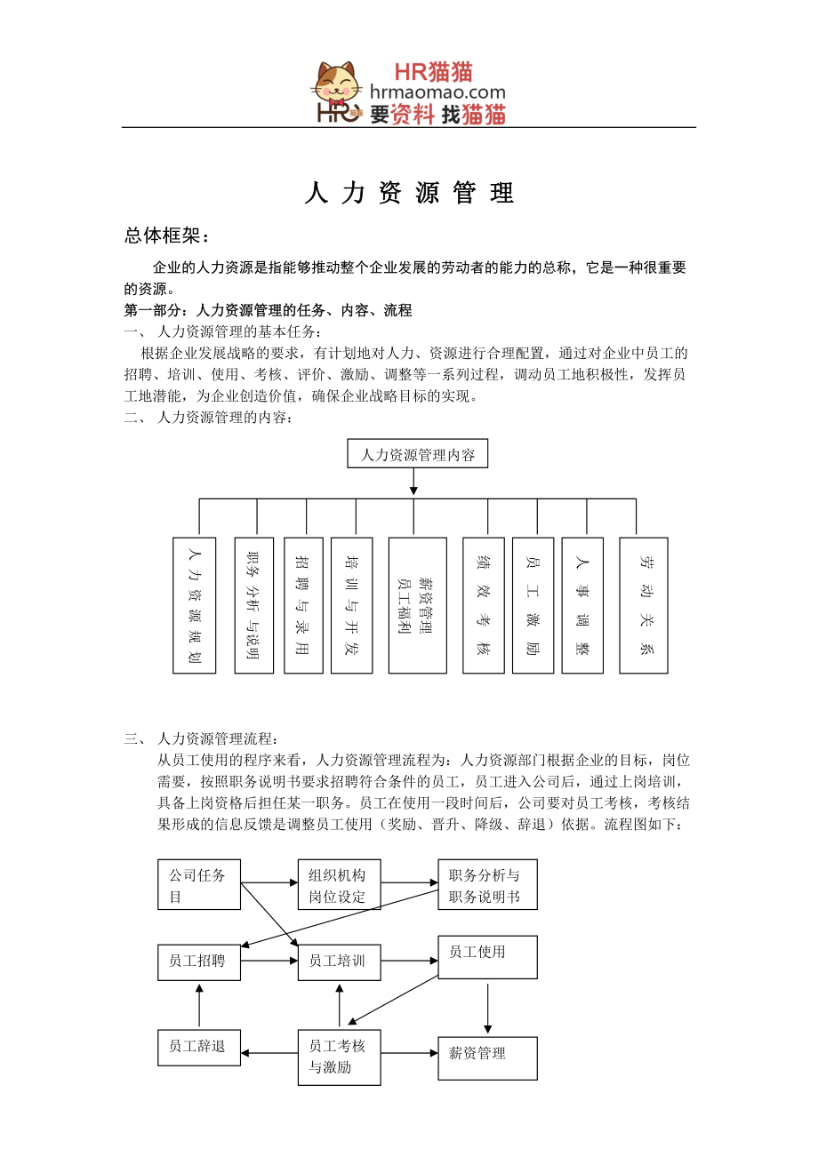 人力资源管理之人事制度管理大全.doc_第1页