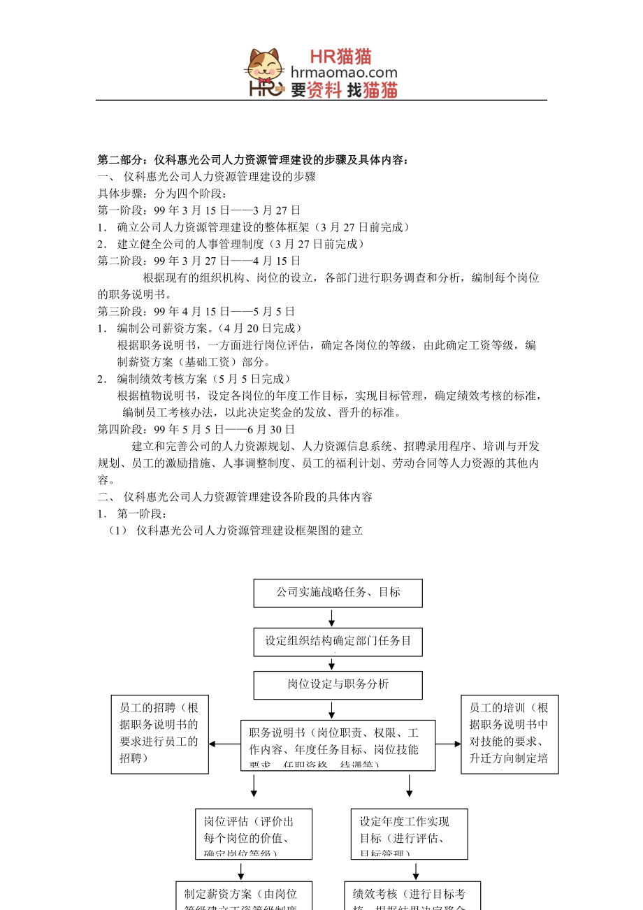 人力资源管理之人事制度管理大全.doc_第2页