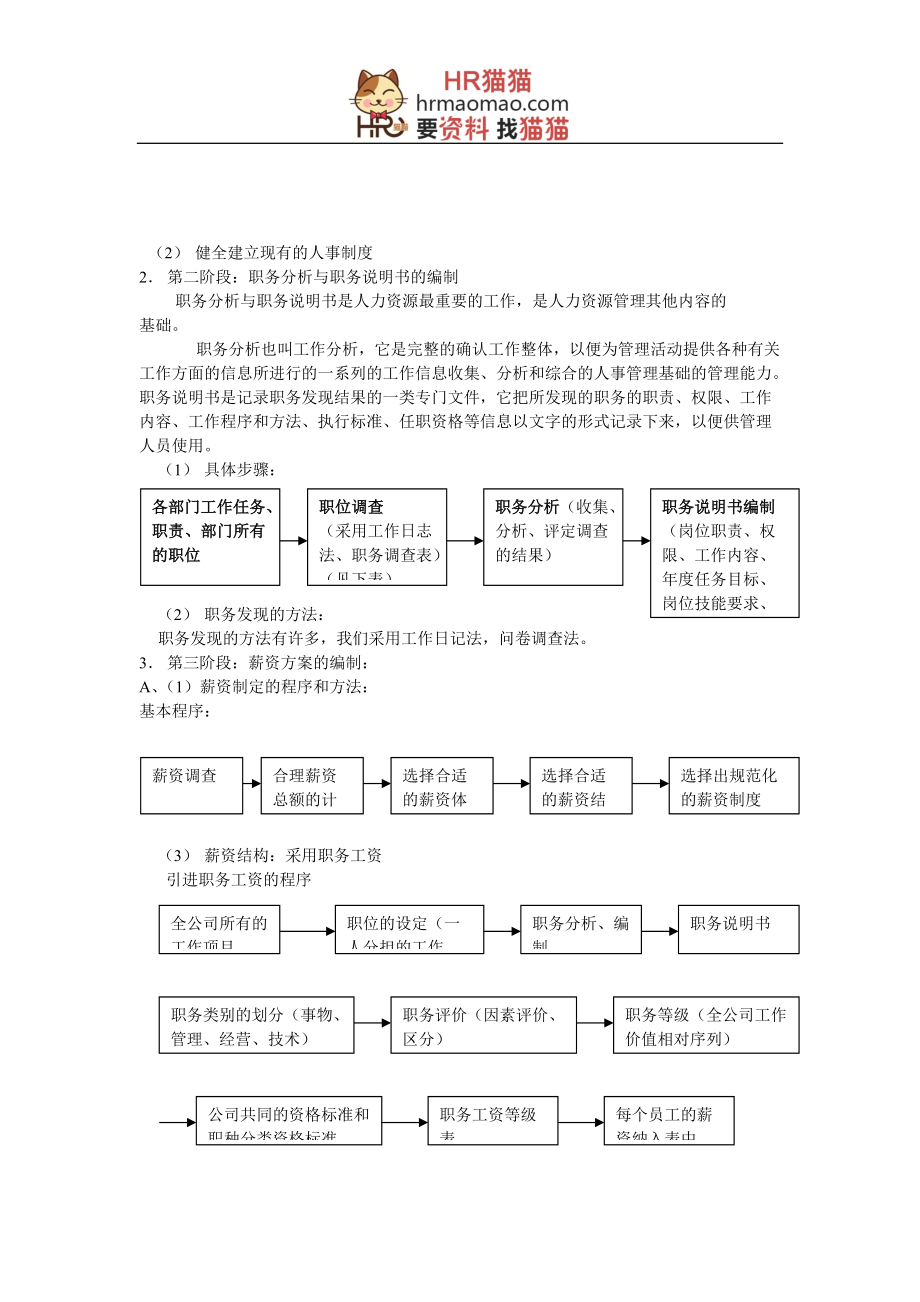 人力资源管理之人事制度管理大全.doc_第3页