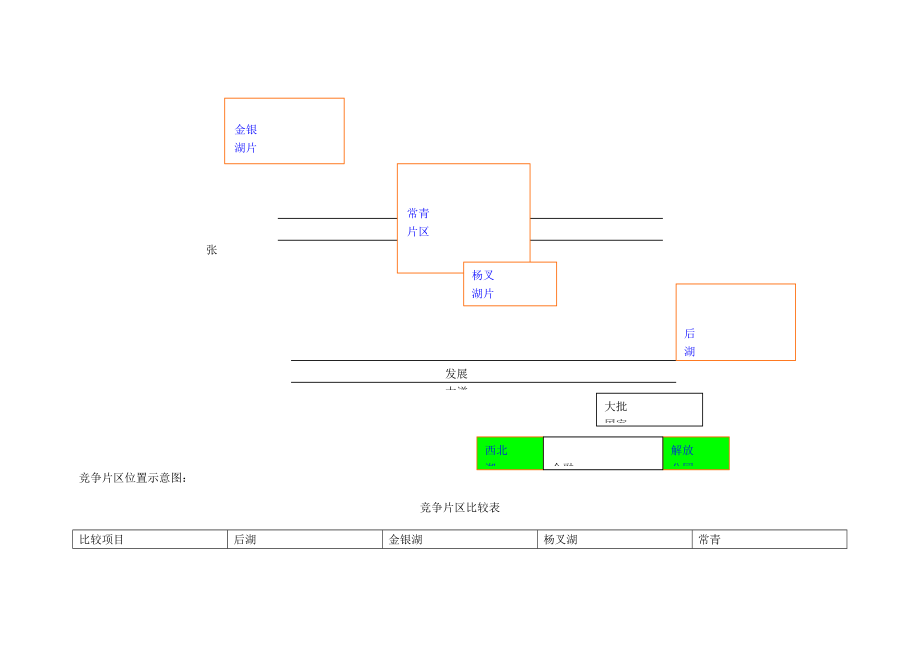 世联新地花都策划报告.docx_第3页