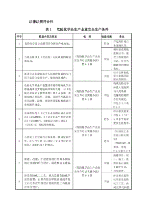 企业风险评价.docx