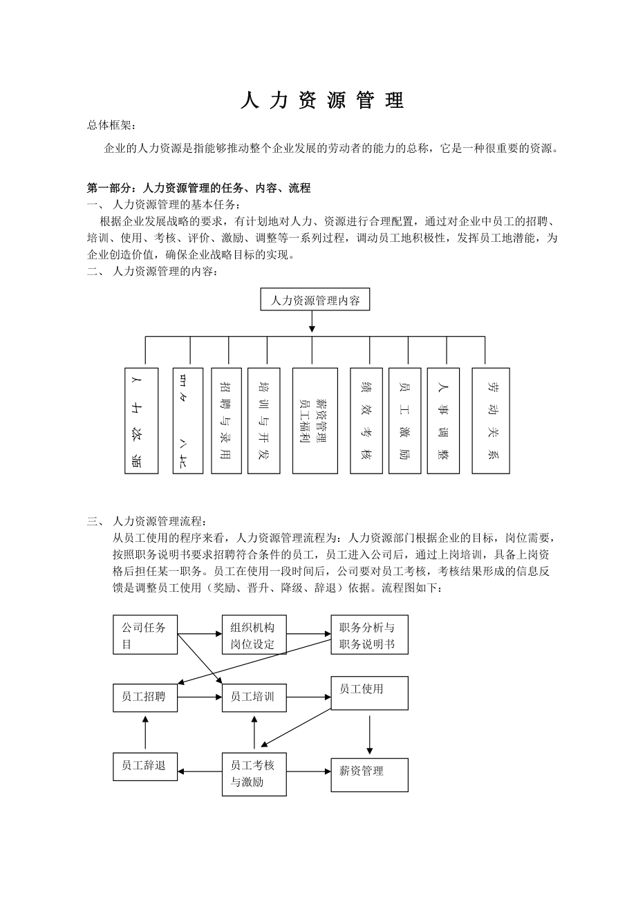 HP普光人事管理制度.docx_第2页