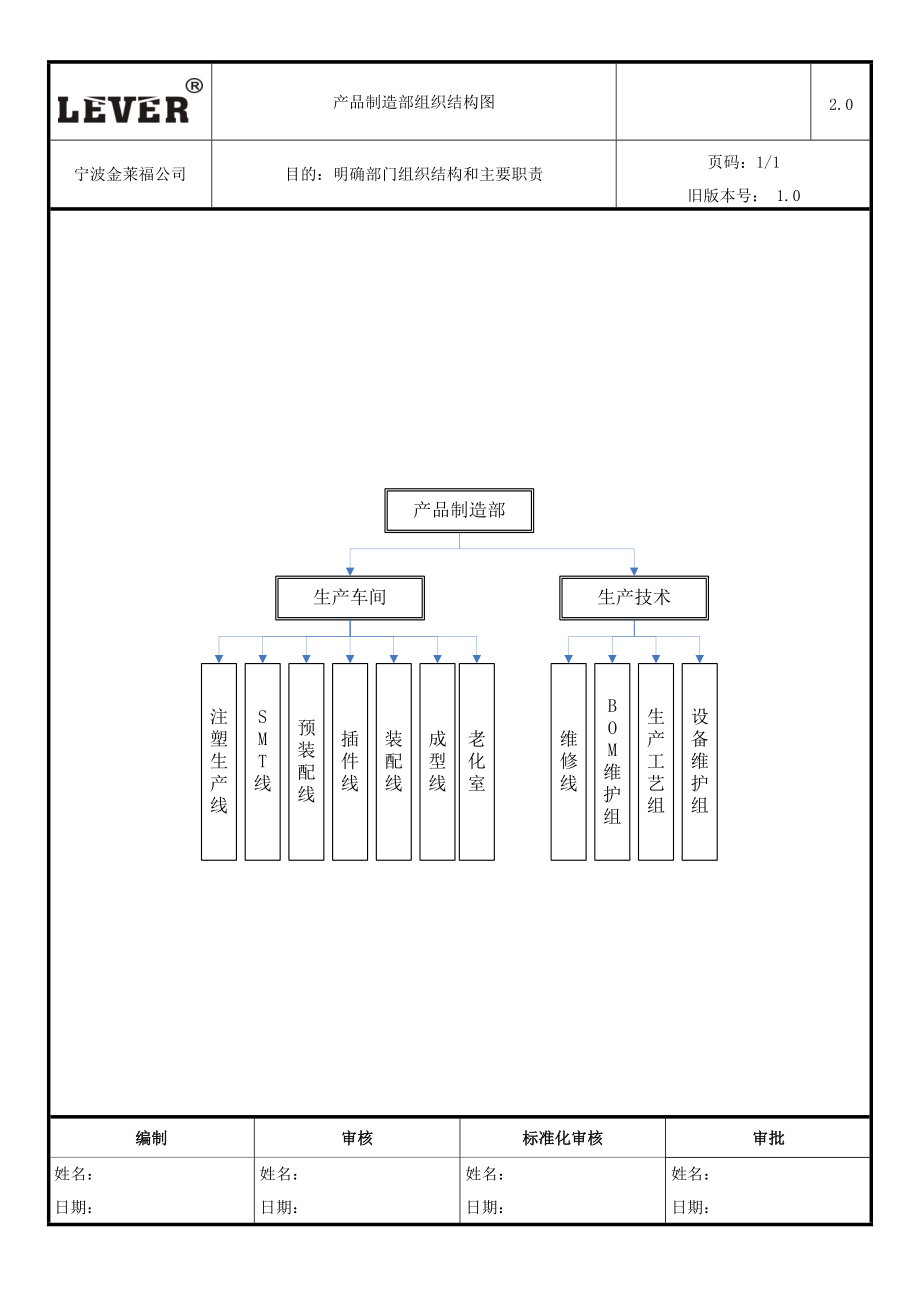 产品制造部职能说明书(DOC10页).doc_第2页