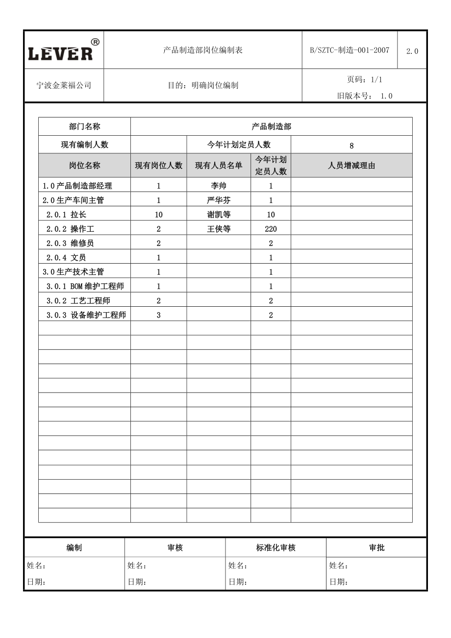 产品制造部职能说明书(DOC10页).doc_第3页