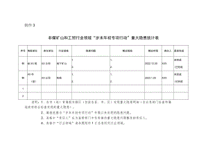 非煤矿山和工贸行业领域“岁末年初专项行动”重大隐患统计表.docx