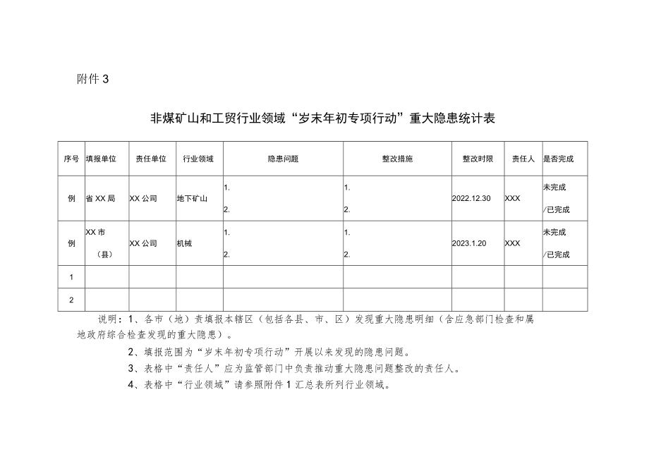 非煤矿山和工贸行业领域“岁末年初专项行动”重大隐患统计表.docx_第1页