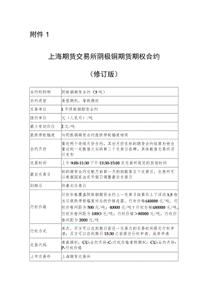 1．上海期货交易所阴极铜期货期权合约（修订版）.docx