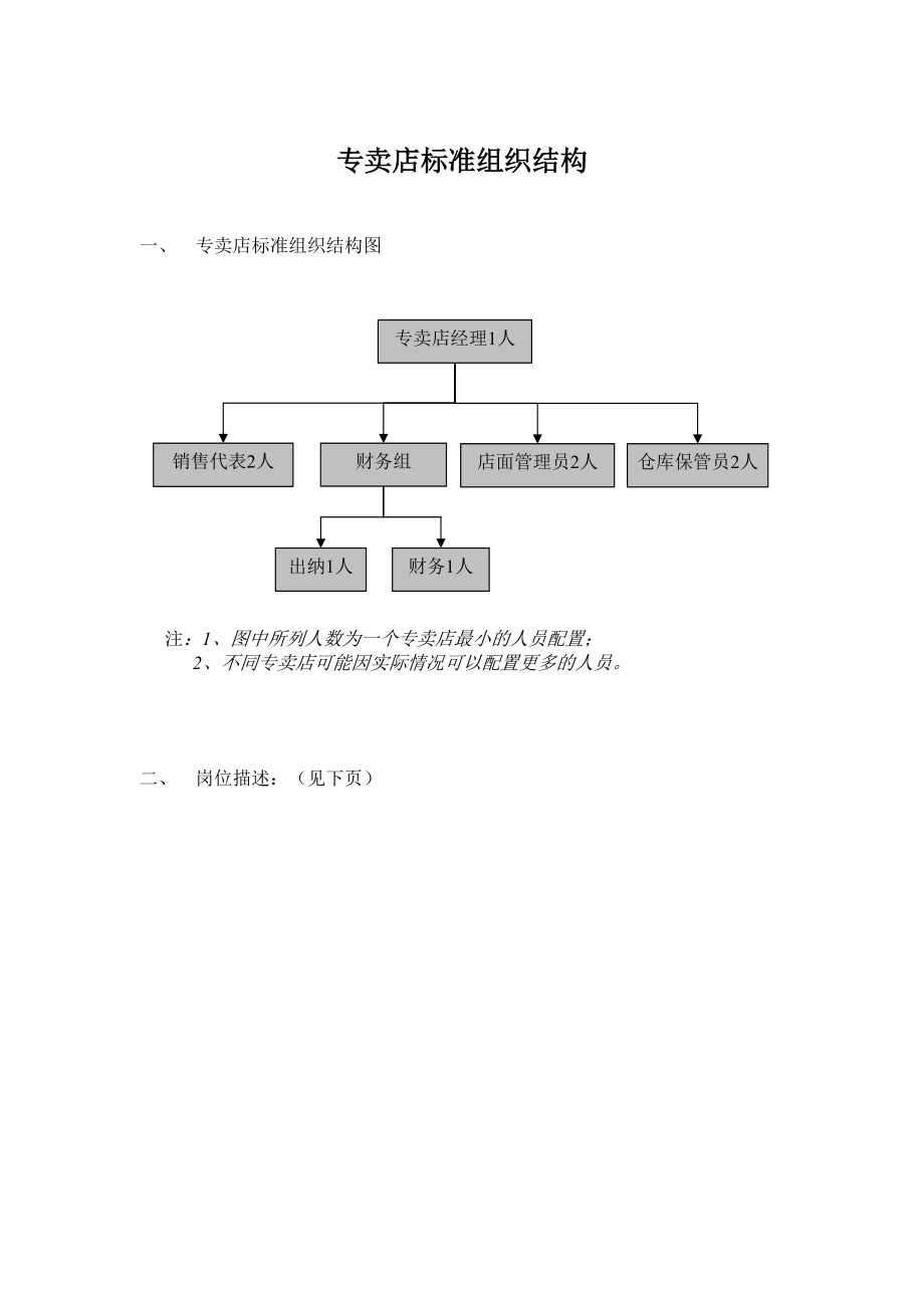 专卖店管理制度.docx_第3页