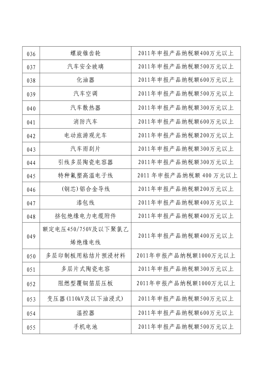 XXXX省名牌产品认定附件1-10.docx_第3页