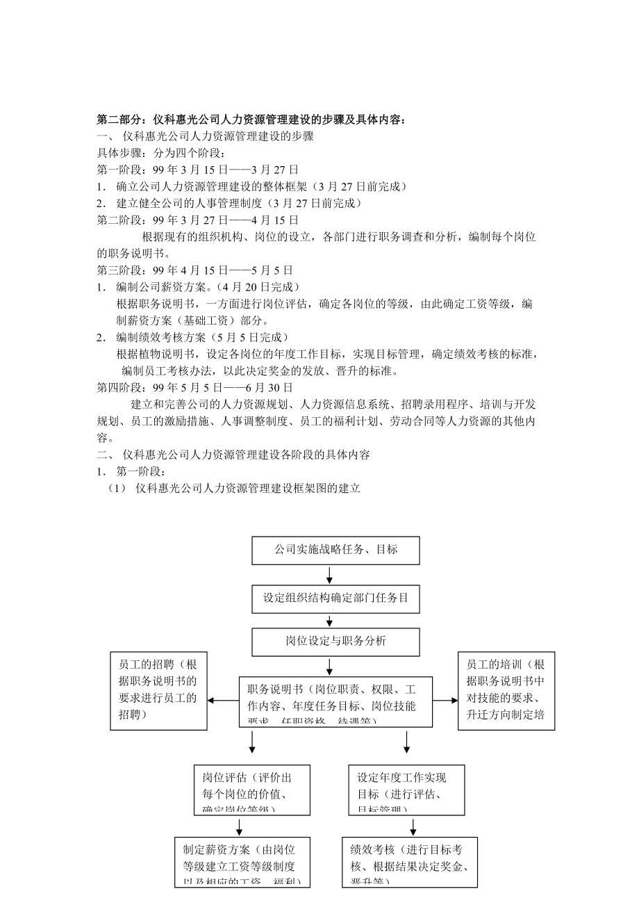 公司人力资源管理的建设步骤.doc_第2页