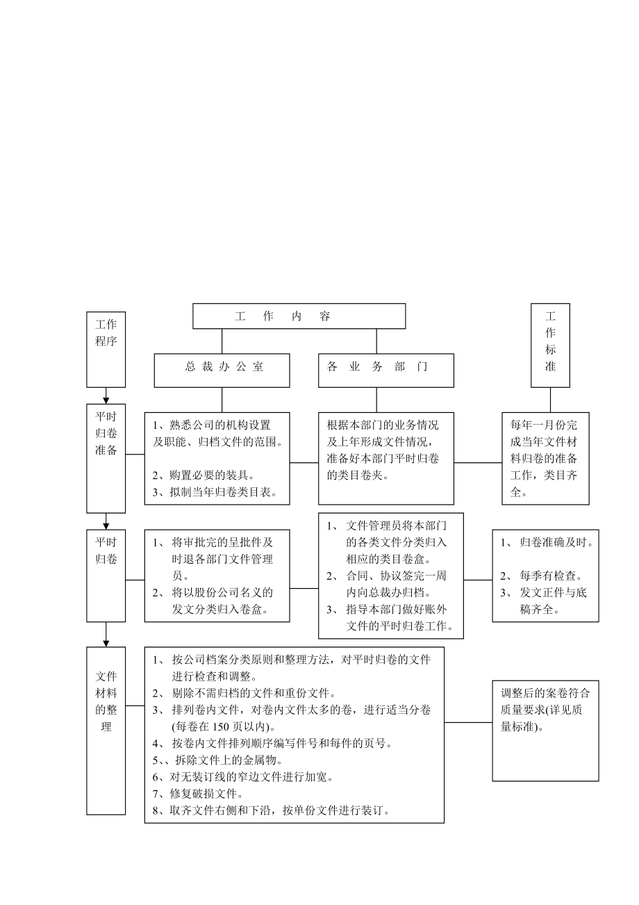 北京某某公司档案管理.doc_第2页