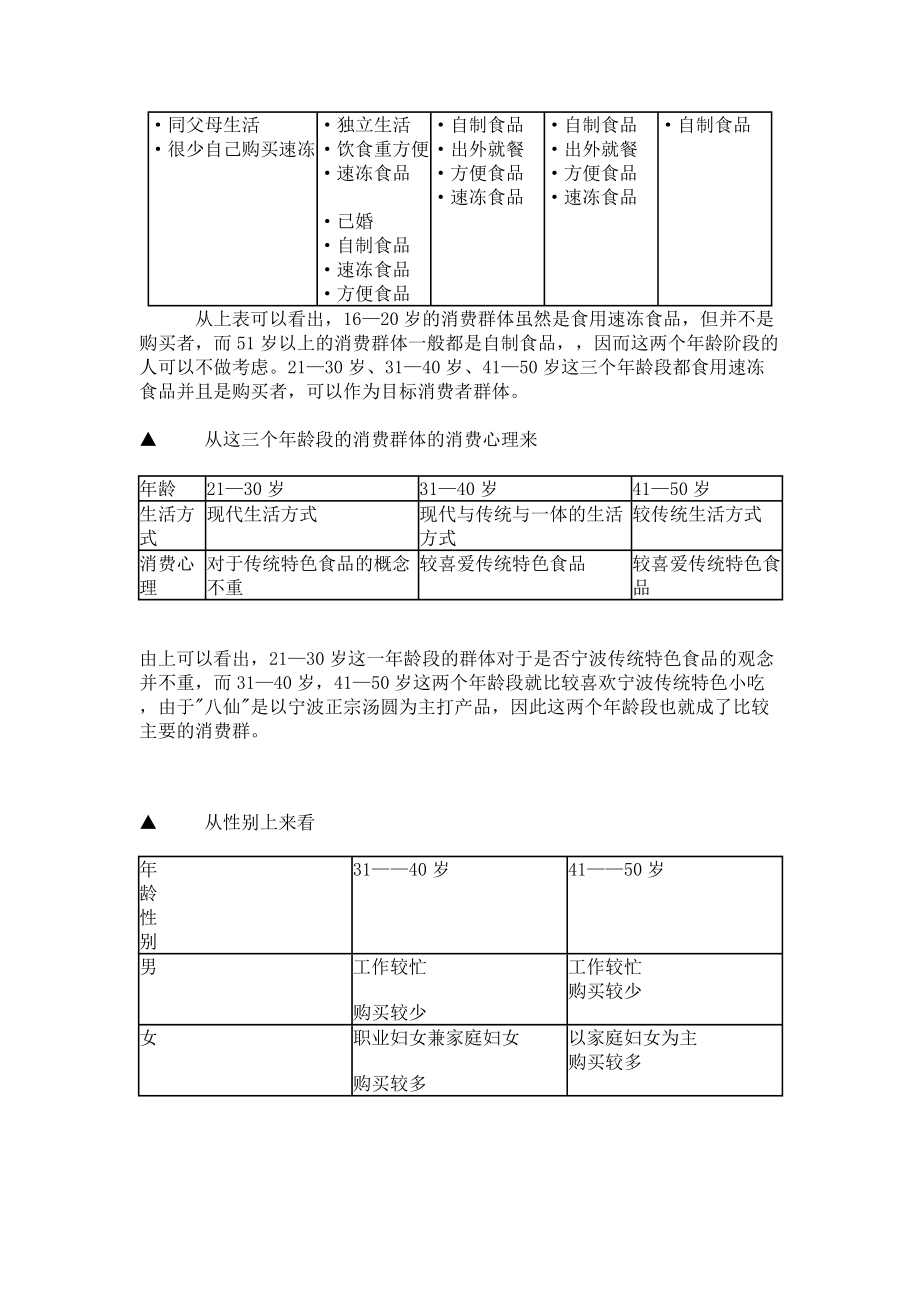 八仙牌系列速冻食品宁波汤圆广告策划书.docx_第2页