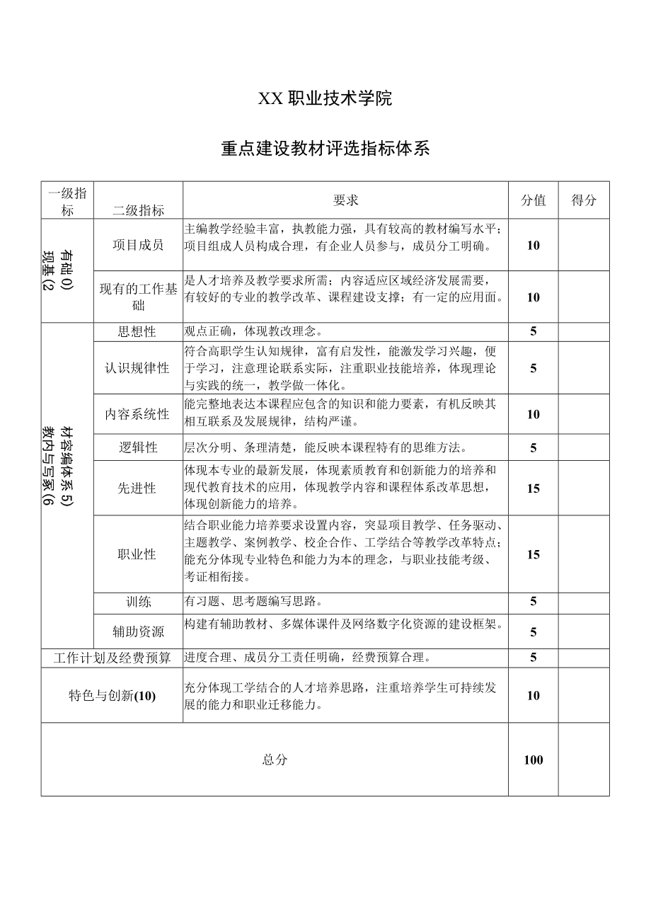 XX职业技术学院重点建设教材评选指标体系.docx_第1页