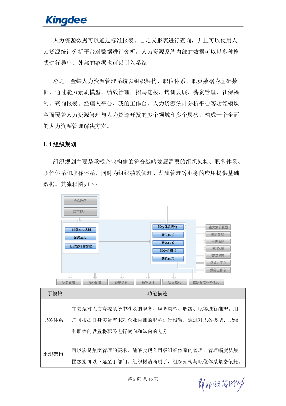 1金蝶HR产品整体介绍.docx_第2页