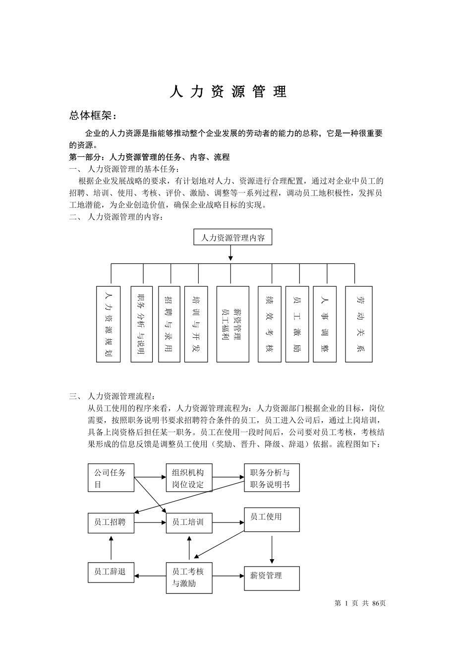 人力资源管理制度表格全套样本(DOC 86页).docx_第1页