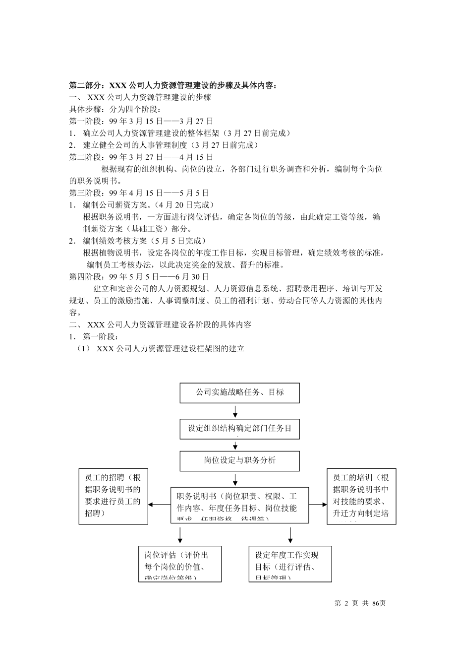 人力资源管理制度表格全套样本(DOC 86页).docx_第2页