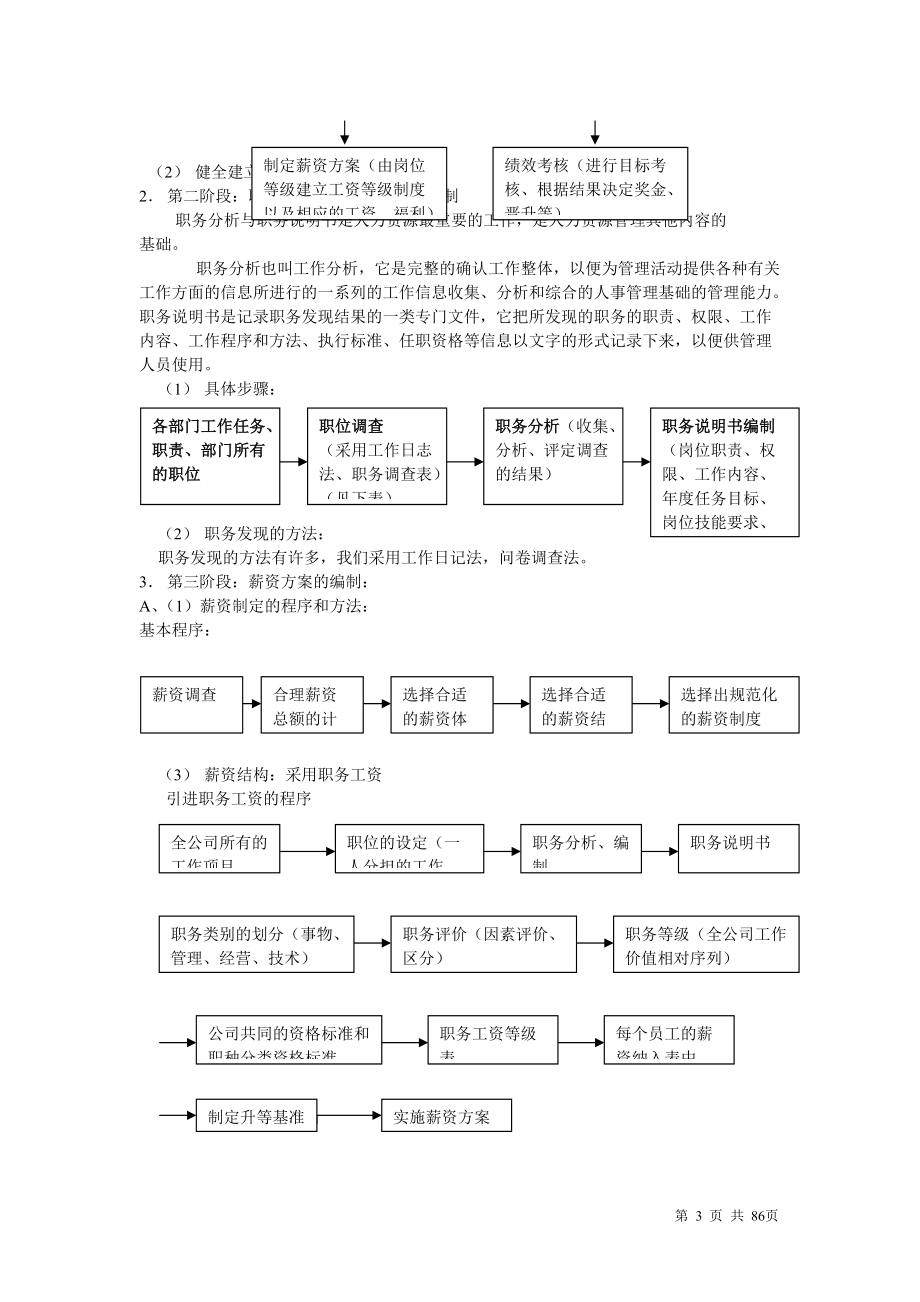 人力资源管理制度表格全套样本(DOC 86页).docx_第3页