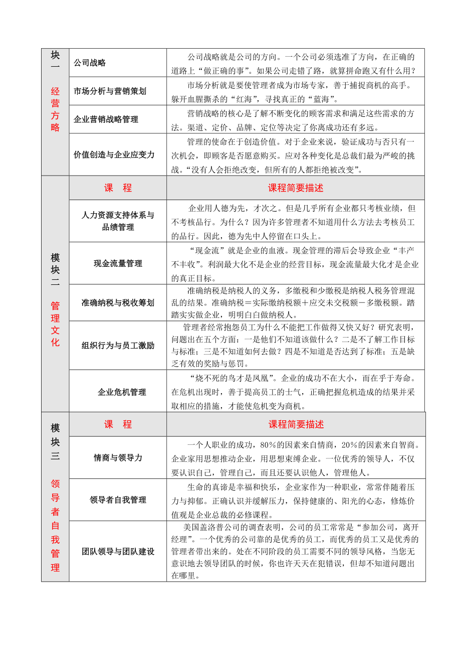 企业管理国际化总裁CEO班(1.docx_第2页