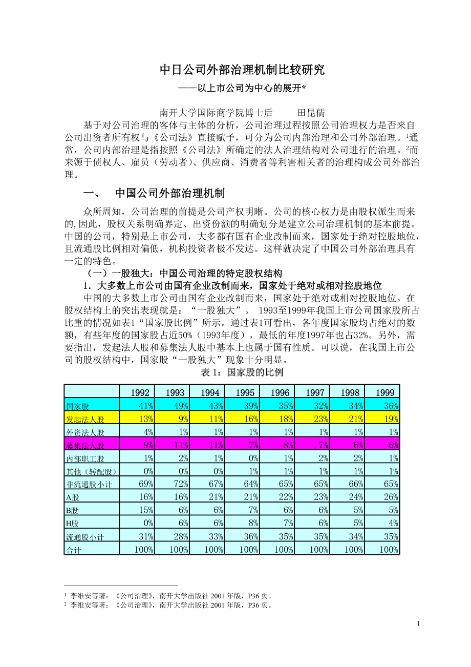 中日公司外部治理机制比较研究.docx_第1页