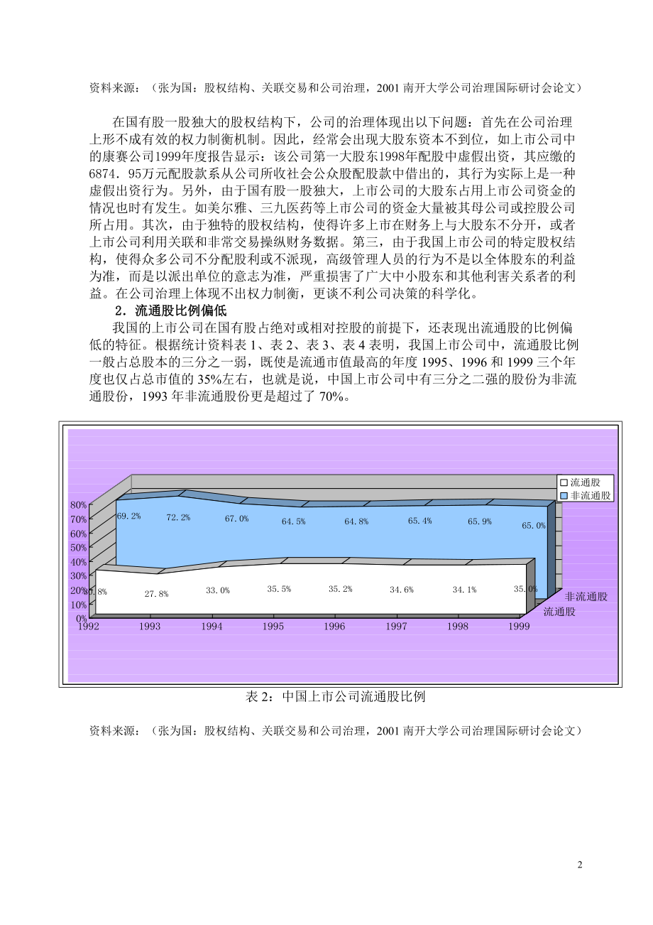 中日公司外部治理机制比较研究.docx_第2页