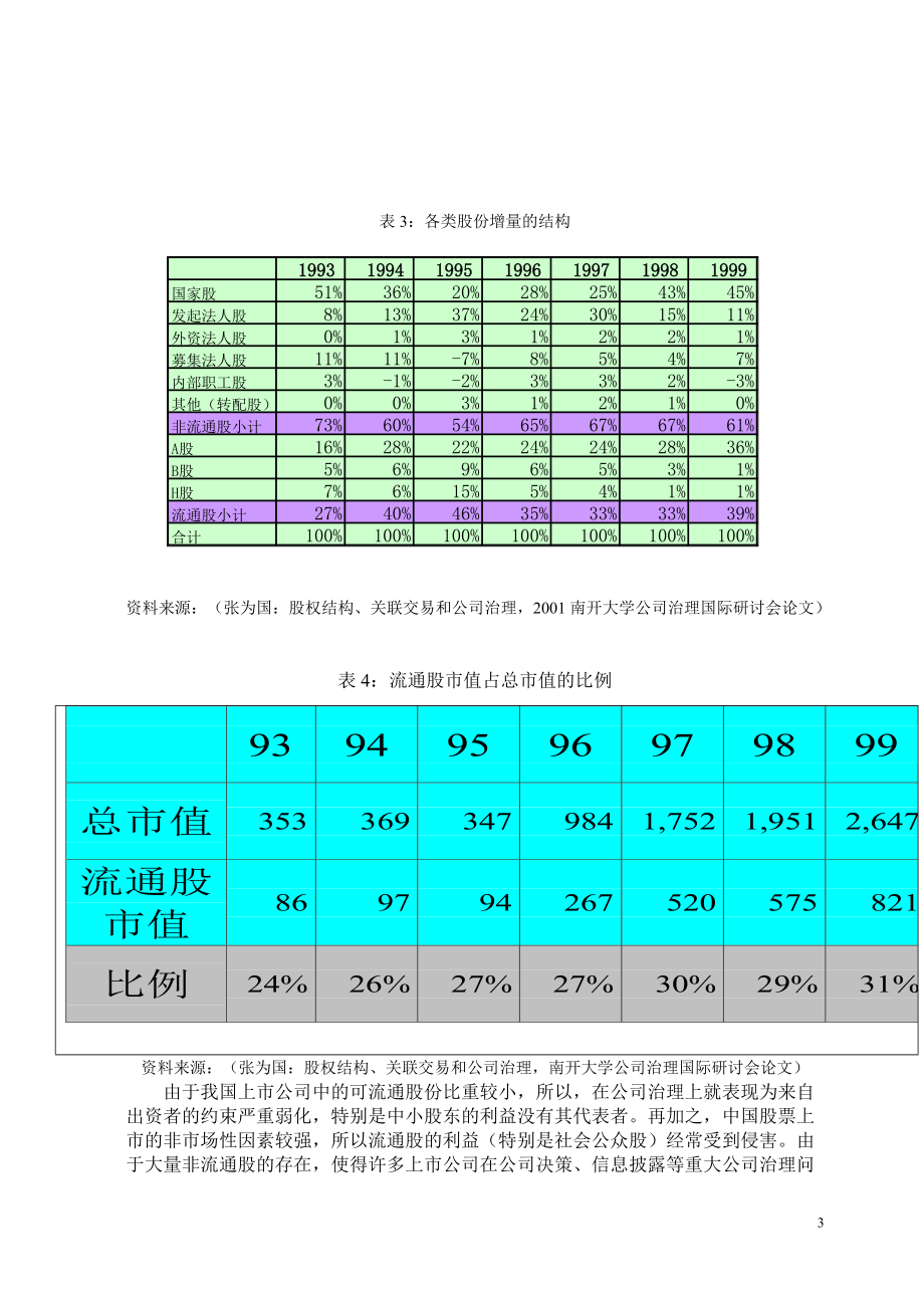 中日公司外部治理机制比较研究.docx_第3页