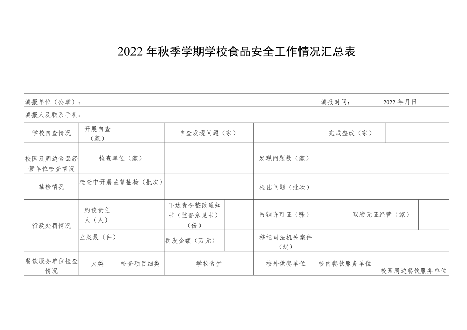 2022年秋季学期学校食品安全工作情况汇总表.docx_第1页