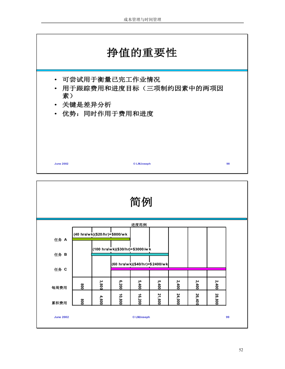 成本与进程管理中文-3.docx_第1页