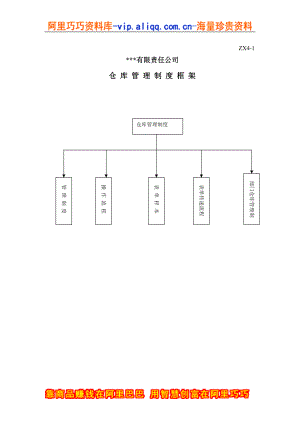 某公司仓库管理制度框架(DOC 57页).docx