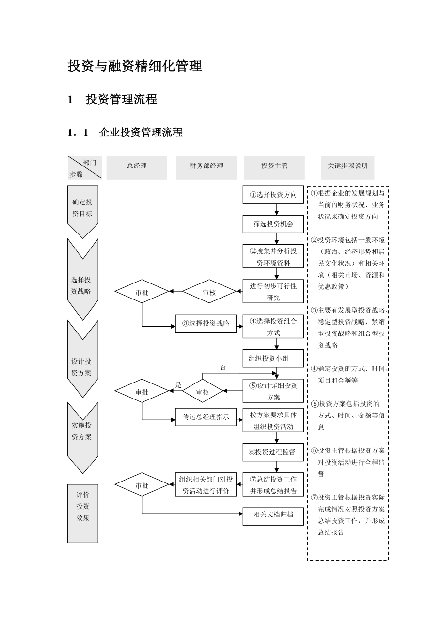 投资与融资精细化管理条例内容.docx_第2页