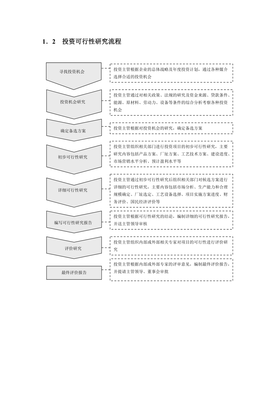 投资与融资精细化管理条例内容.docx_第3页