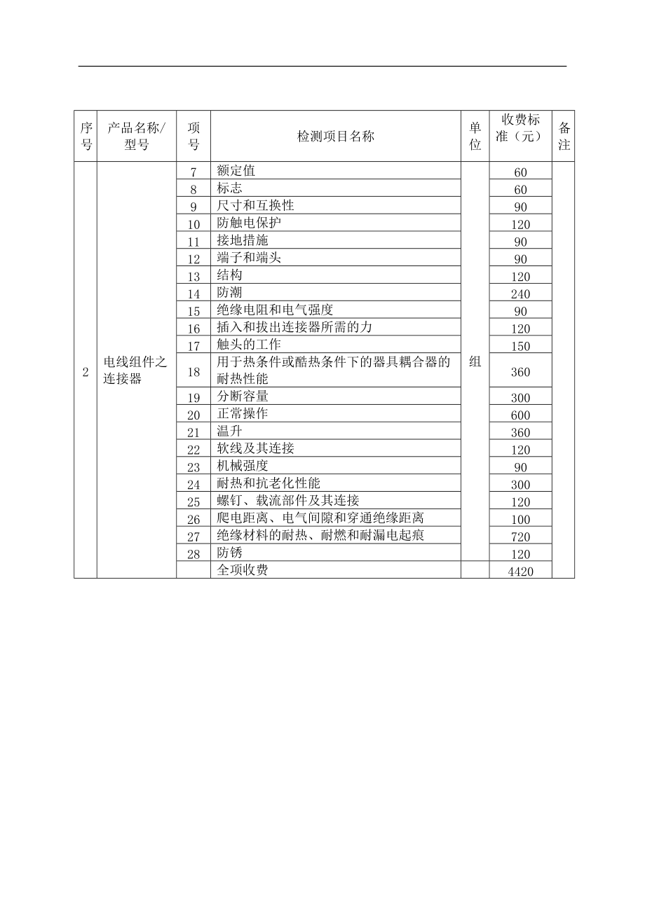 强制性产品认证检测费收费标准(1).docx_第2页