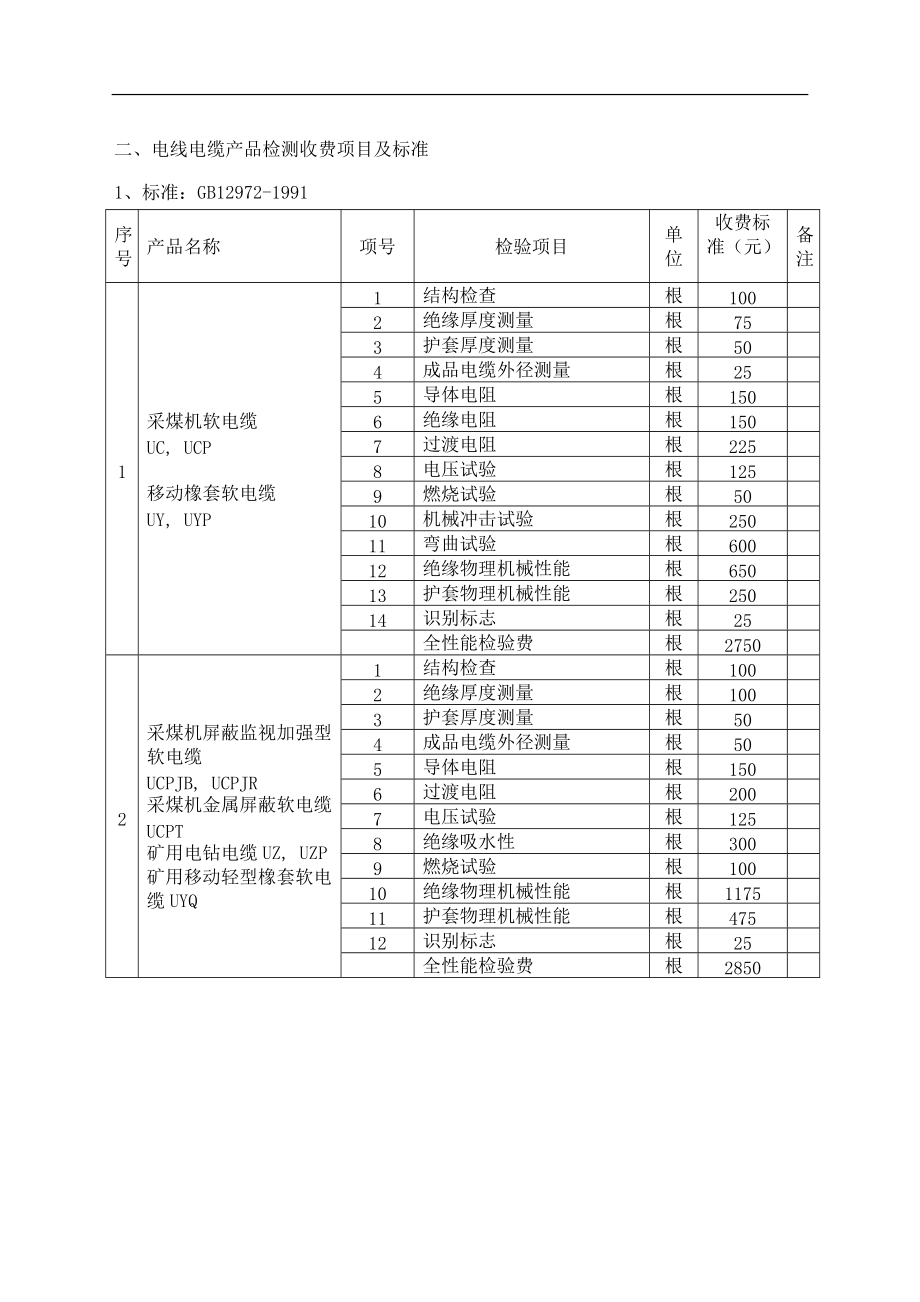 强制性产品认证检测费收费标准(1).docx_第3页