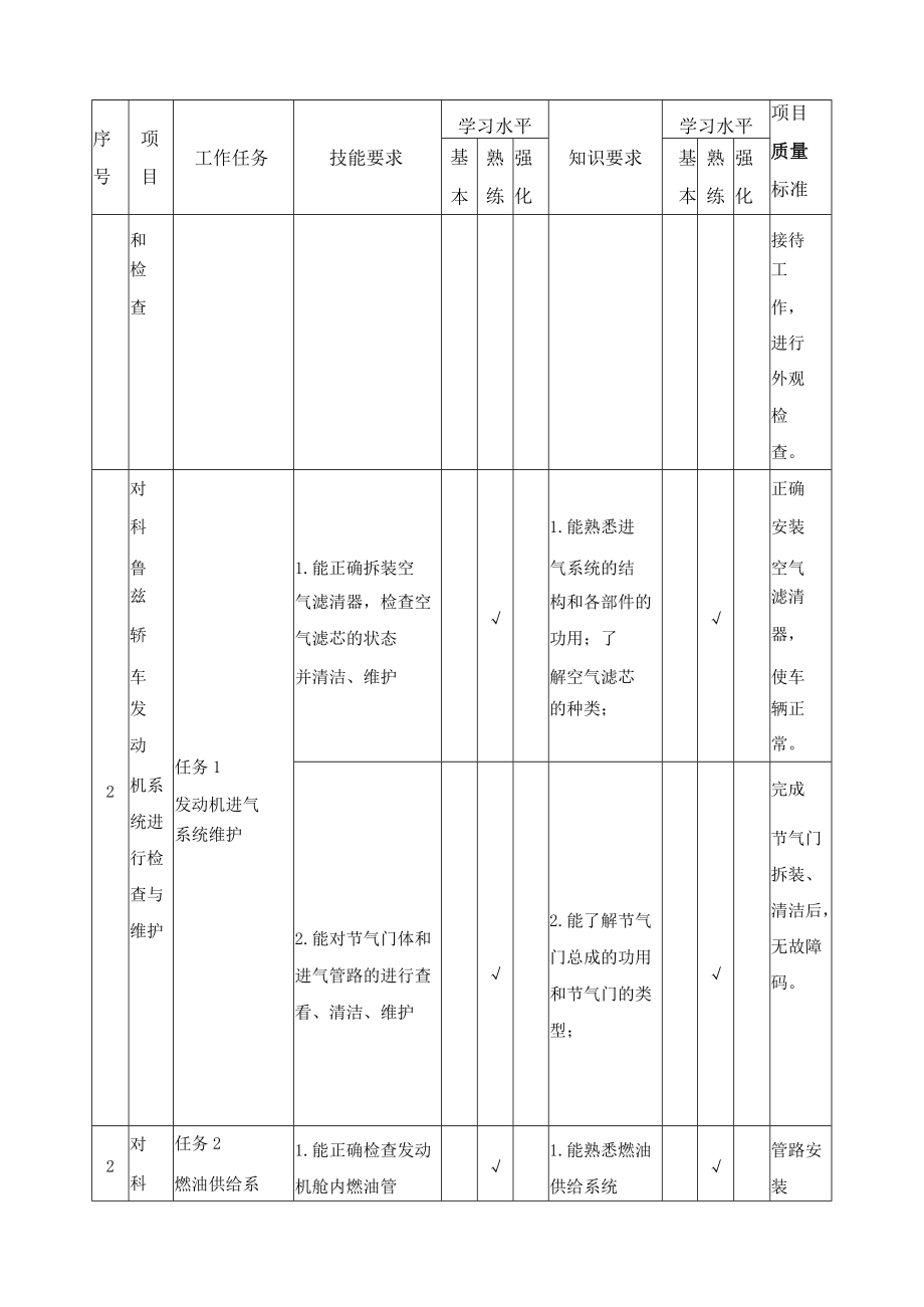 《汽车维护与保养》课程标准.docx_第3页