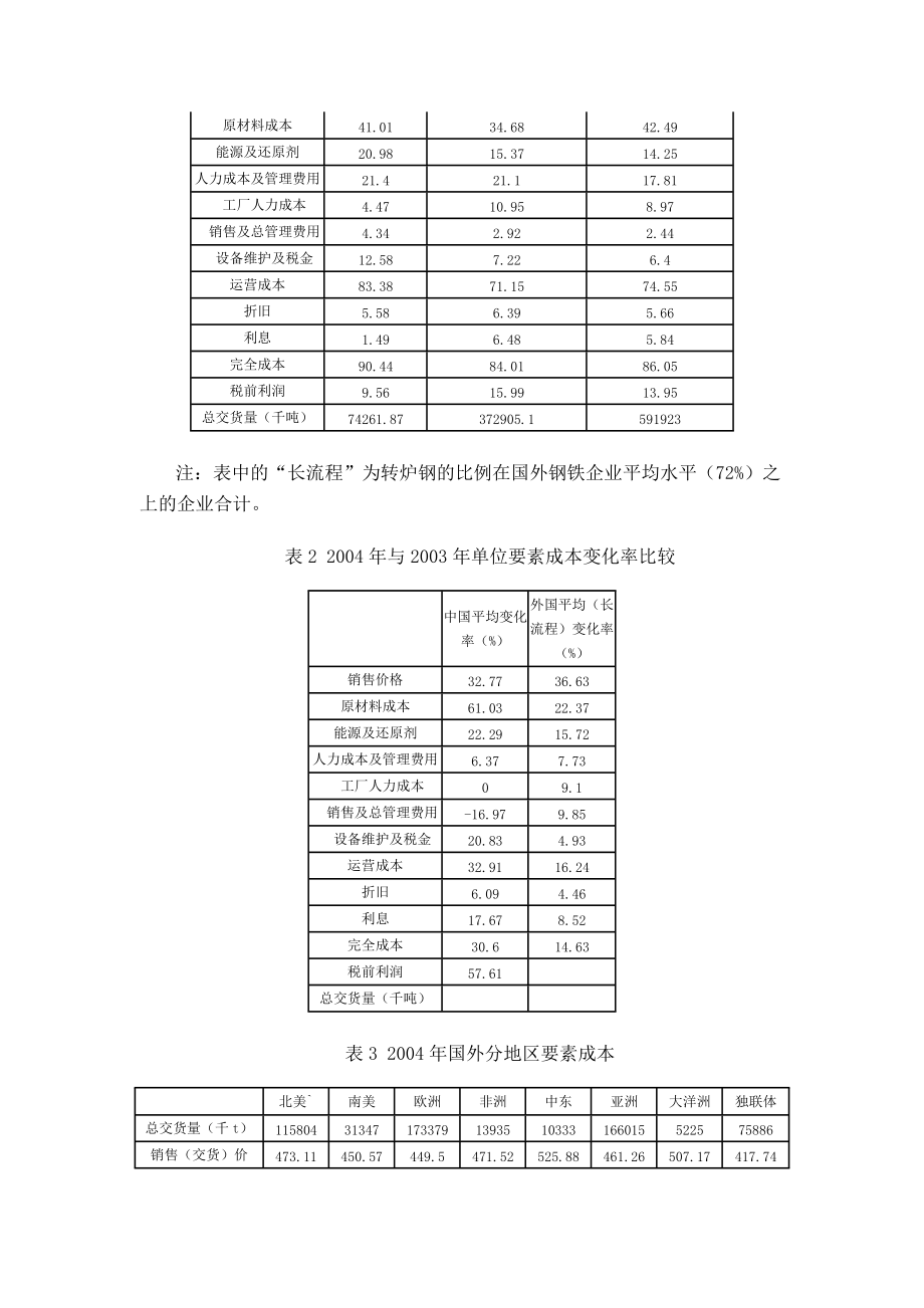 国内外钢铁成本简单分析.docx_第2页