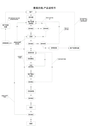 数银在线-产品说明书.docx