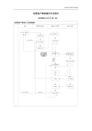 某地产维保管理制度范本.docx