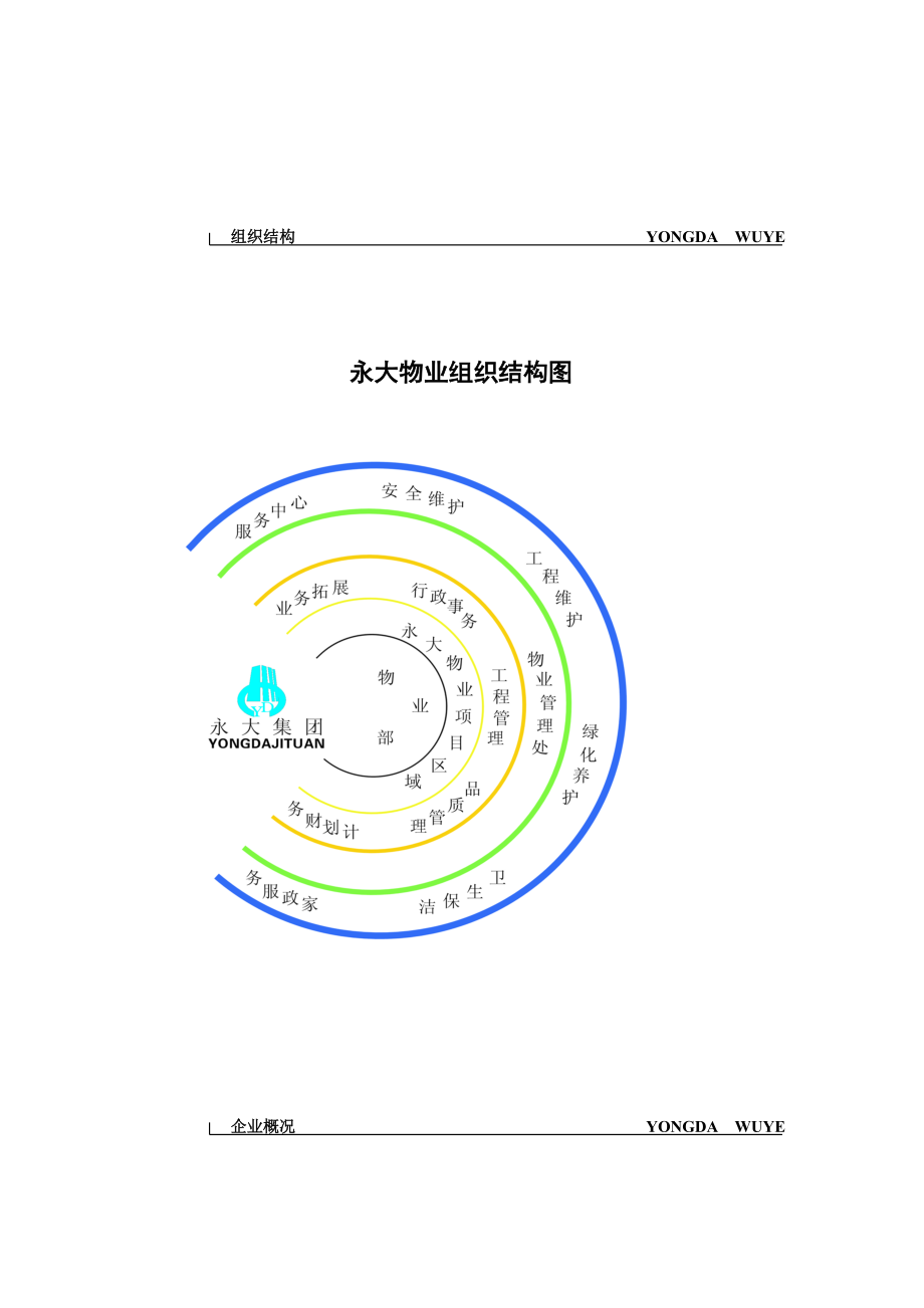 宁波永大物业规章制度汇编.docx_第2页