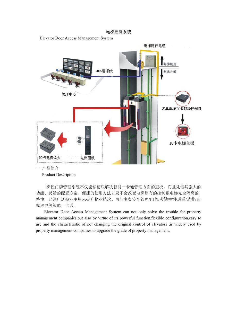 智能IC卡梯控门禁控制系统产品技术参数.docx_第1页