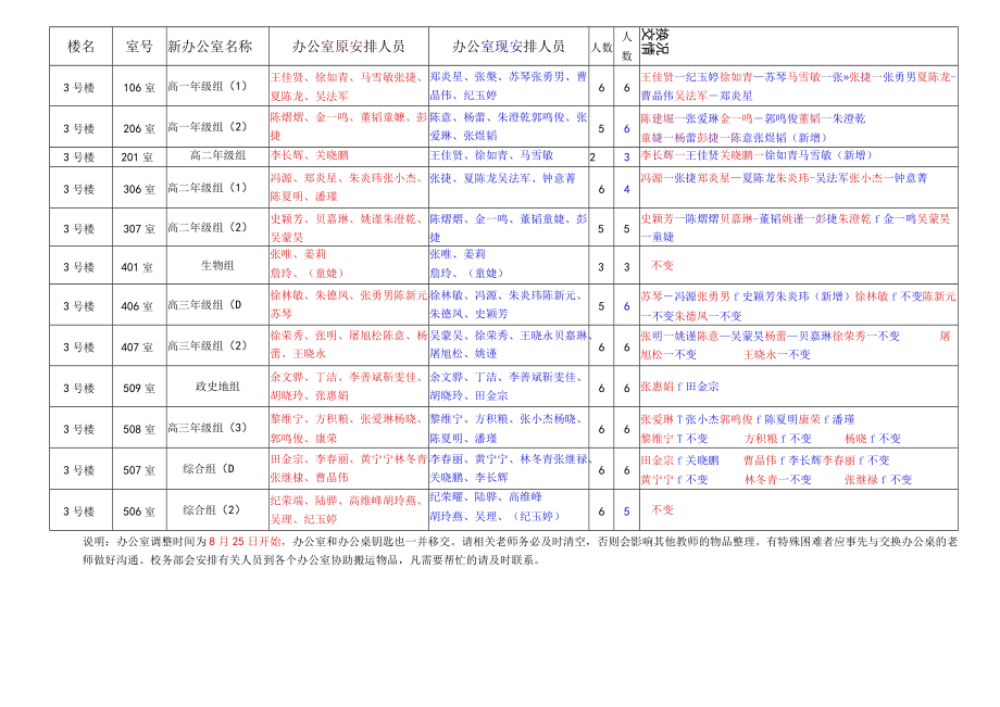 2022学年教师办公室调整情况初中.docx_第2页