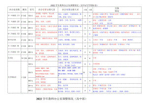 2022学年教师办公室调整情况初中.docx