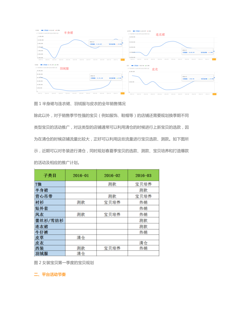 春节后制定推广规划时需要考虑的四大因素.docx_第2页